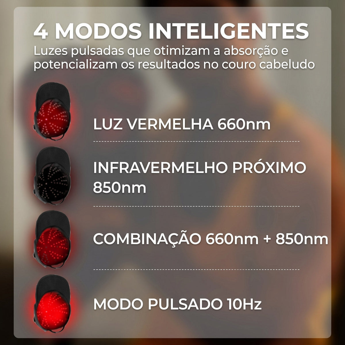 Tecnologia LED para Crescimento Capilar - HairLux™ Pro